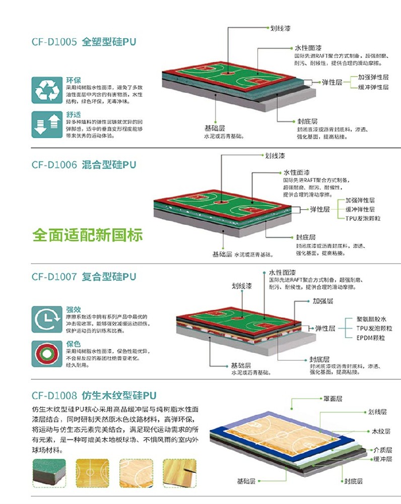 运动场地材料